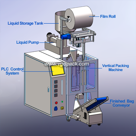 Automatic Packing Machine-Liquid (6)