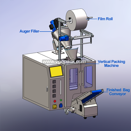 Automatic Packing Machine-Powder (6)