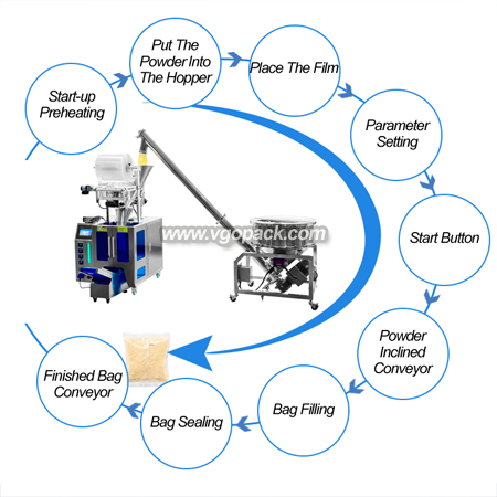 Automatic Packing Machine with Inclined Screw Conveyor-Powder (10)