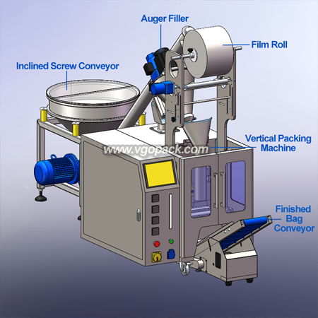 Automatic Packing Machine with Inclined Screw Conveyor-Powder (8)