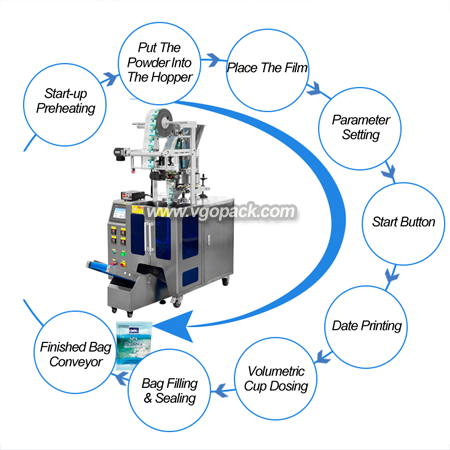 Automatic Volumetric Cup Granule Packing Machine-Bath Salt (11)
