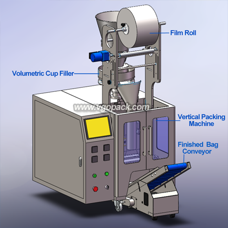Automatic Volumetric Cup Granule Packing Machine-Bath Salt (9)