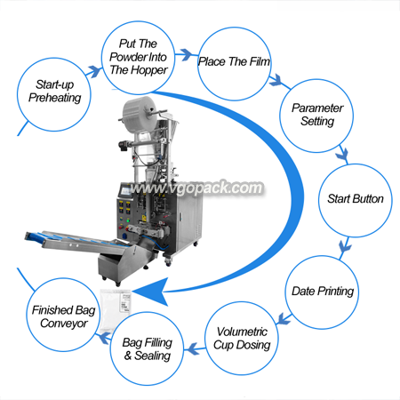 Automatic Volumetric Cup Granule Packing Machine-Glucose Granules (5)