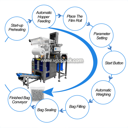 Counting and Weighing Packing Machine-Rivet (8)