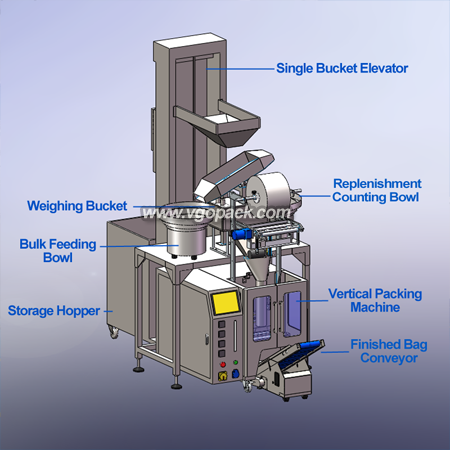Counting and Weighing Packing Machine- Hardware (7)