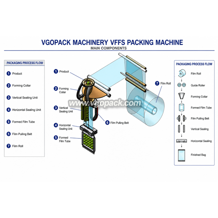 High Speed Large Vertical Packing Machine-180PH (4)