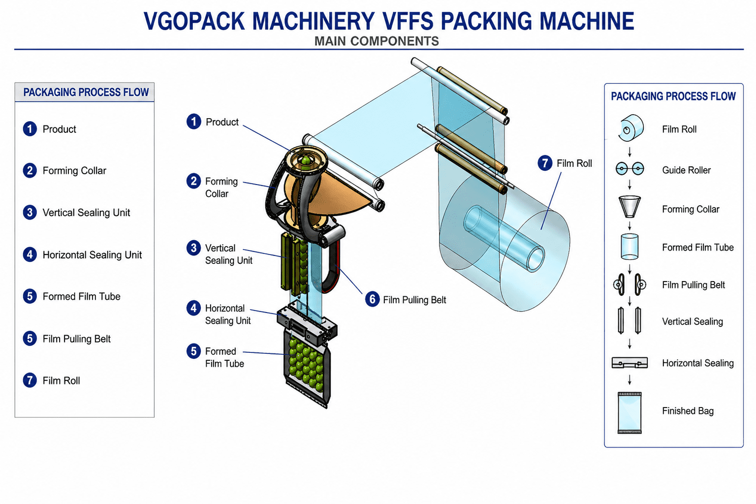 High Speed Large Vertical Packing Machine-180PH (4)