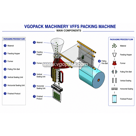 High Speed Large Vertical Packing Machine-180WF (1)
