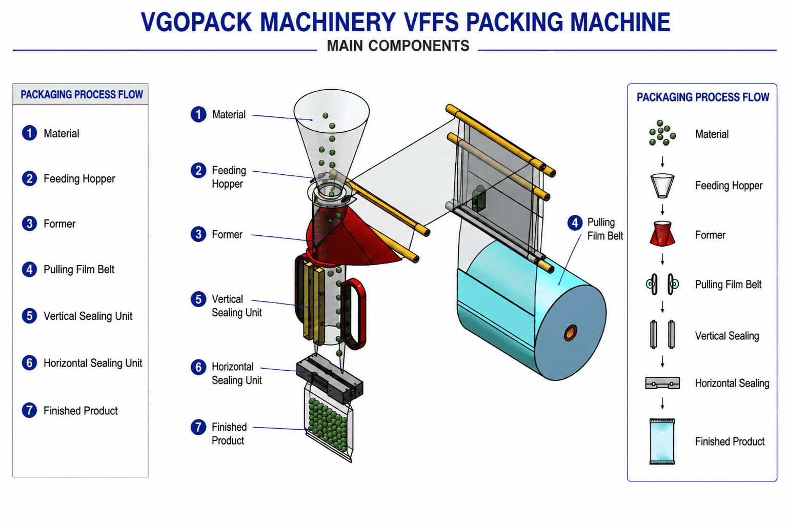High Speed Large Vertical Packing Machine-180WF (3)
