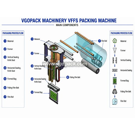 High Speed Large Vertical Packing Machine-200PH (2)