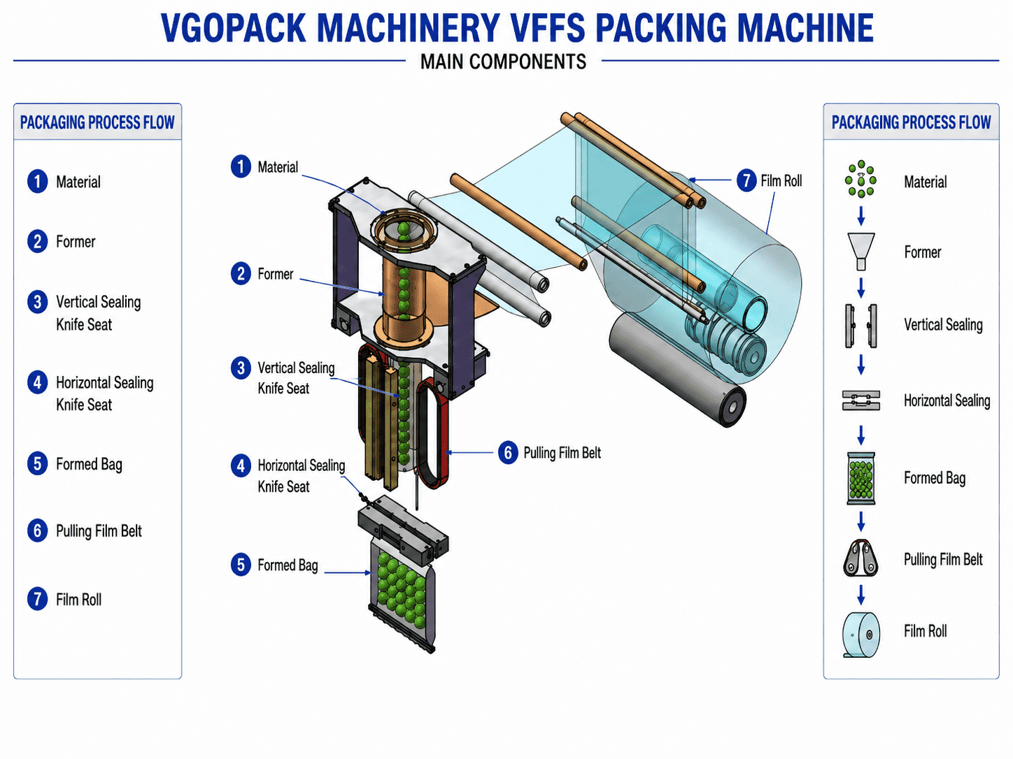 High Speed Large Vertical Packing Machine-200PH (2)