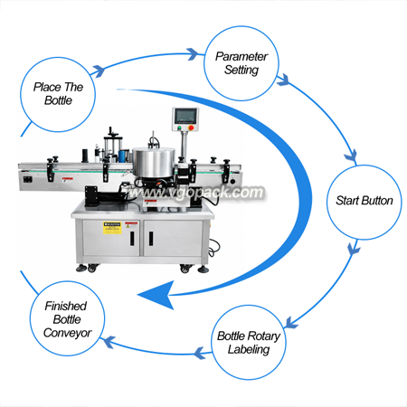 High Speed Round Bottle Labeling Machine-Bottle (6)