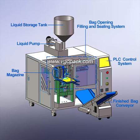 Mini Premade Bag Packing Machine-Liquid (6)