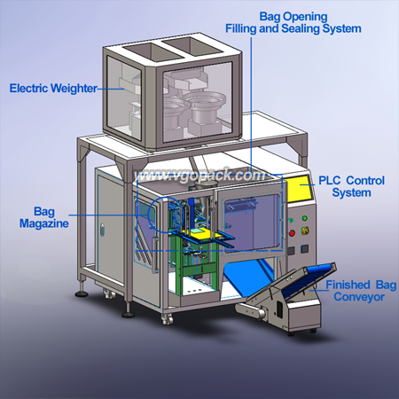 Mini Premade Bag Packing Machine with Electronic Weigher-Grain (5)
