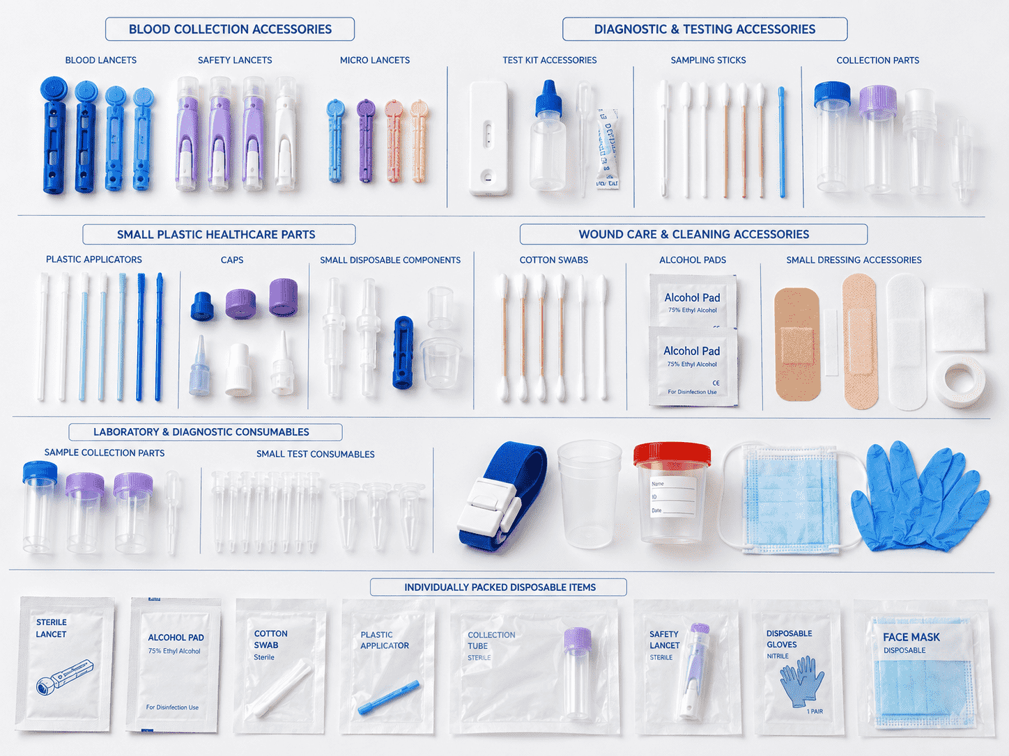 New-This is a Standard Case Study for Blood Lancet Manufacturers' Reference (3)