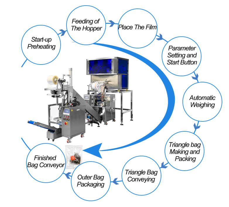 News-Tea Packaging Machine A Complete Solution for Tea Manufacturers (3)