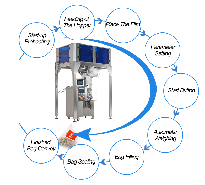 News-Tea Packaging Machine A Complete Solution for Tea Manufacturers (5)