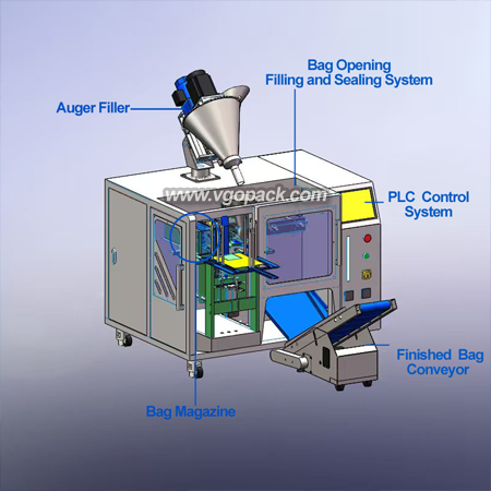 Premade Bag Packing Machine-Powder (5)