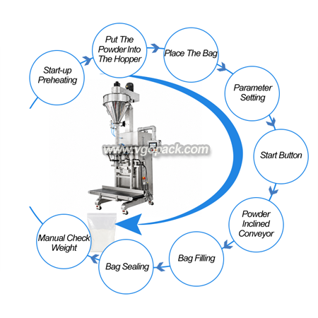 Semi Automatic Packing Machine-Powder 80L (8)