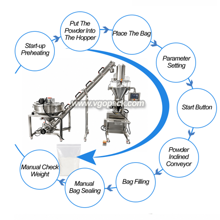 Semi Automatic Packing Machine with Inclined Screw Conveyor-Powder 50L  (7)