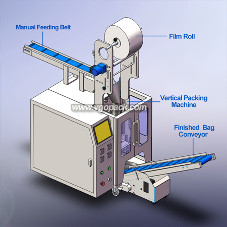 Semi Automatic Packing Machine with Manual Feeding Belt-Hardware (2)