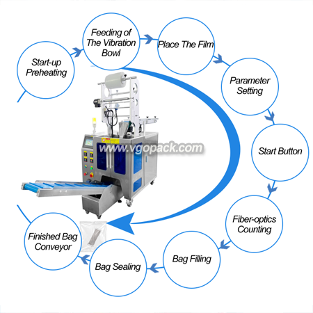 Semi Automatic Packing Machine with Manual Feeding Belt-Laboratory Consumables (10)