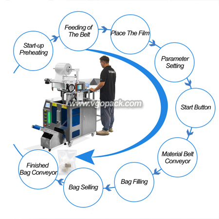 Semi Automatic Packing Machine with Manual Feeding Belt-Soup Seasoning Bag (13)