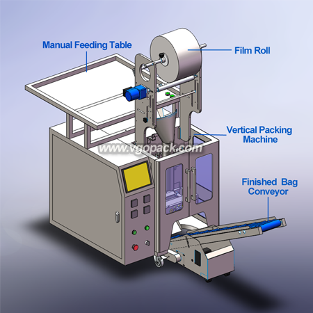 Semi Automatic Packing Machine with Manual Feeding Table-Hardware (2)