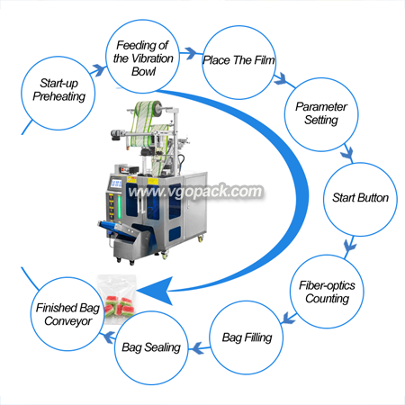 Single Bowl Counting Packing Machine-Gummy Candy (7)