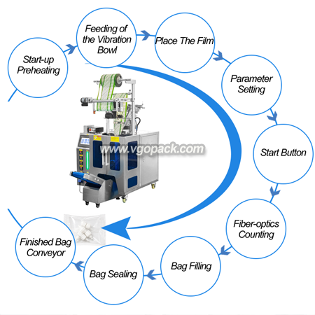 Single Bowl Counting Packing Machine-Medical Tube Connector (7)