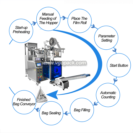Single Bowl Counting Packing Machine-Nut (9)