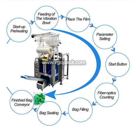 Single Bowl Counting Packing Machine-Plastic Part (6)