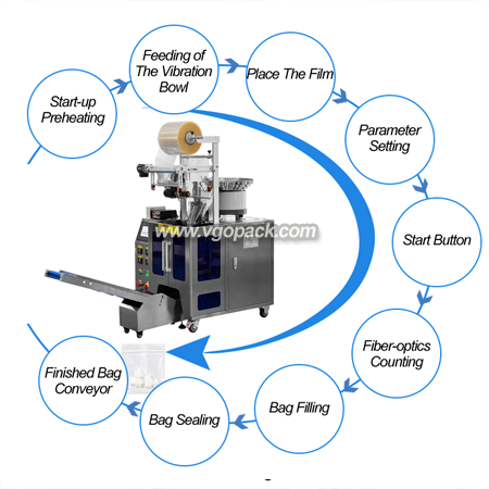 Single Bowl Counting Packing Machine-Plastic Pipe Fittings (7)