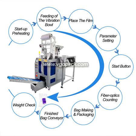 Single Bowl with Belt Conveyor Counting Packing Machine-Plastic Parts (1)