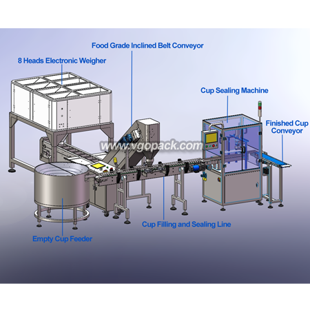 Small Cup Packing Line with Counting and Weighing System for Tea (6)