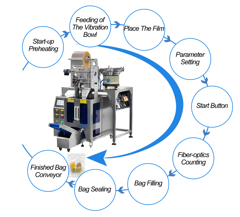 new-Choose the Perfect Gummy Packaging Machine for Your Business (4)