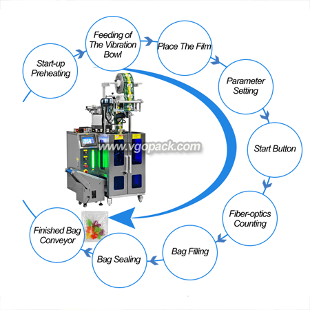 new-This Gummy Candy 3-Side Seal Packing Machine Is Ready for Shipment