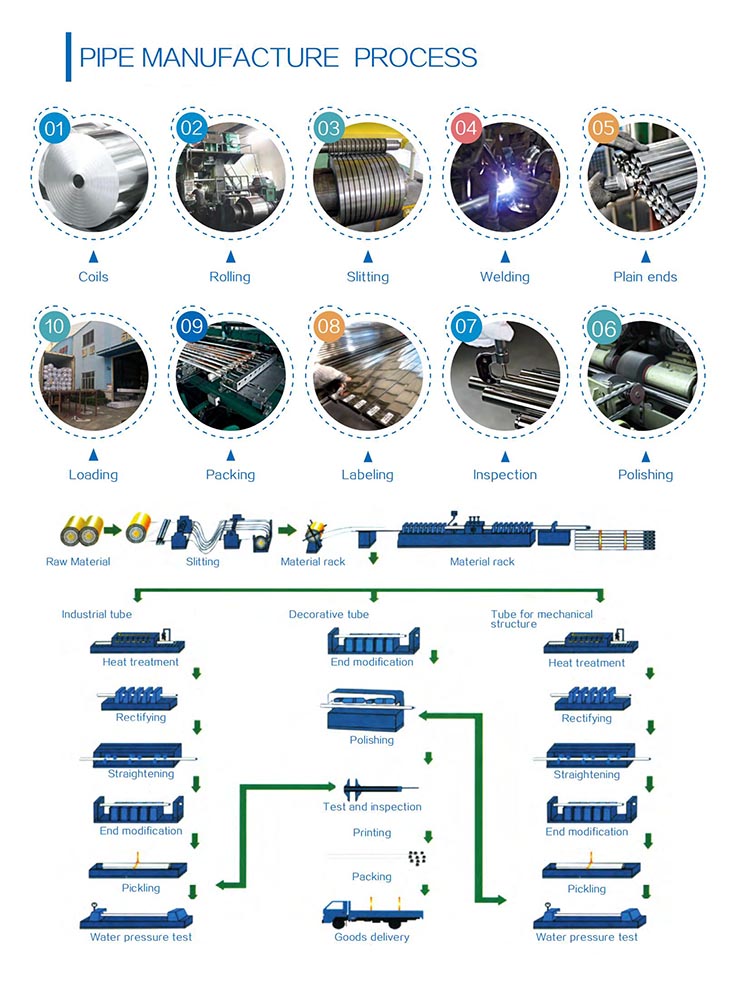 ASTM A554 304 316 Stainless Steel Slot Tube for Cap Rail, SS Pipe manufacture process