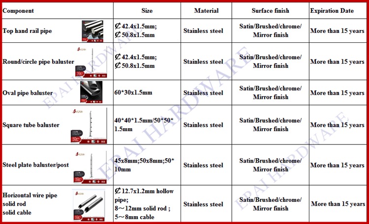 Modular Rod Bar Railing System