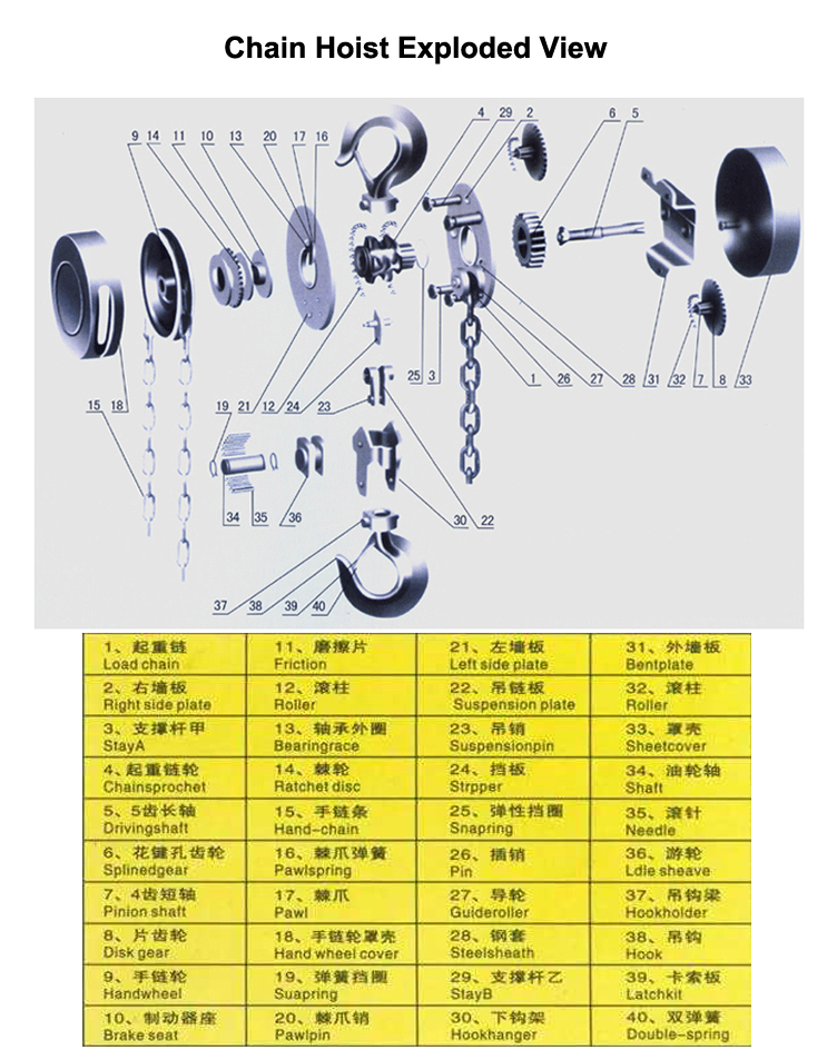 Can you easily lift a few tons of items, what is the working principle of the chain hoist?