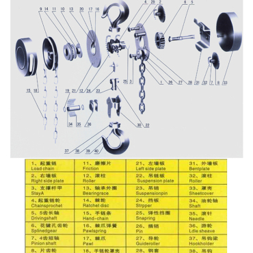 Can you easily lift a few tons of items, what is the working principle of the chain hoist?