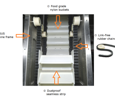 Rubber Chain Bucket Elevator: What You Need to Know