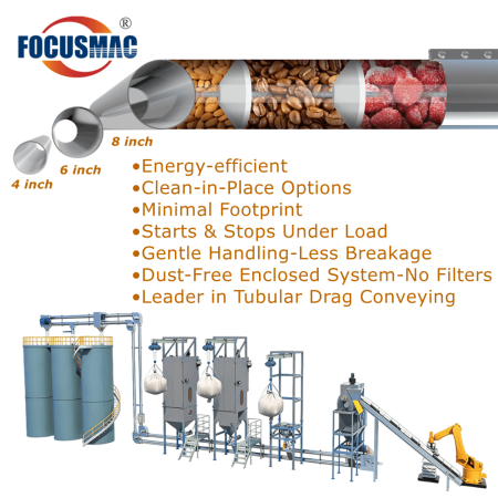 Tubular Drag Chain Conveyor Tube Chain Conveyor Tubular Cable Conveyor