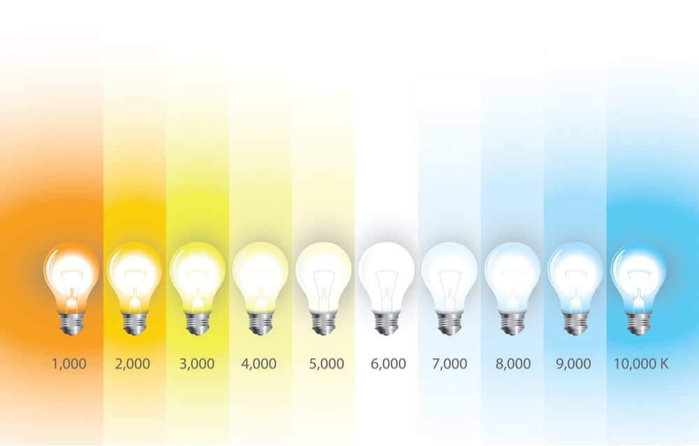 How to Choose the right LED downlight for your home - LED downlight