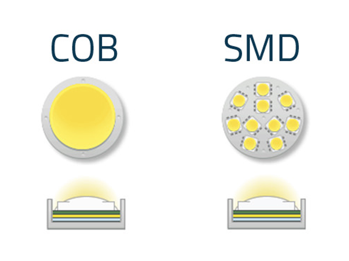 smd downlight och cobd downlights