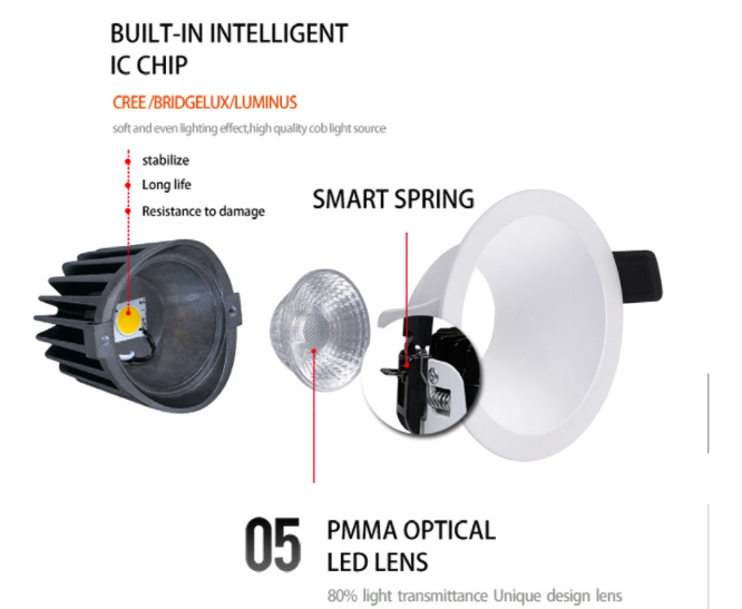 8W infälld taklampa med smart fjäder