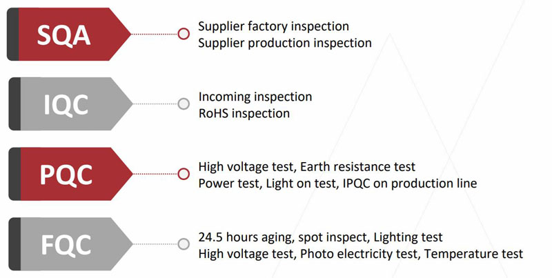 Geïntegreerde led-downlight