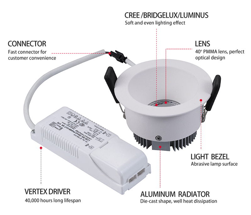 Anti-reflectie inbouwdownlight