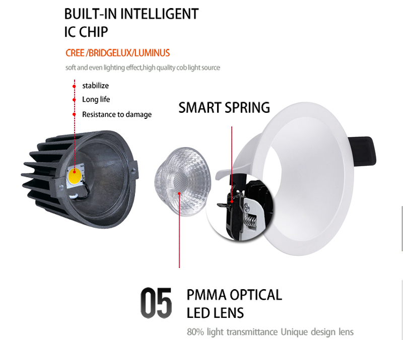 Downlight Led 8w