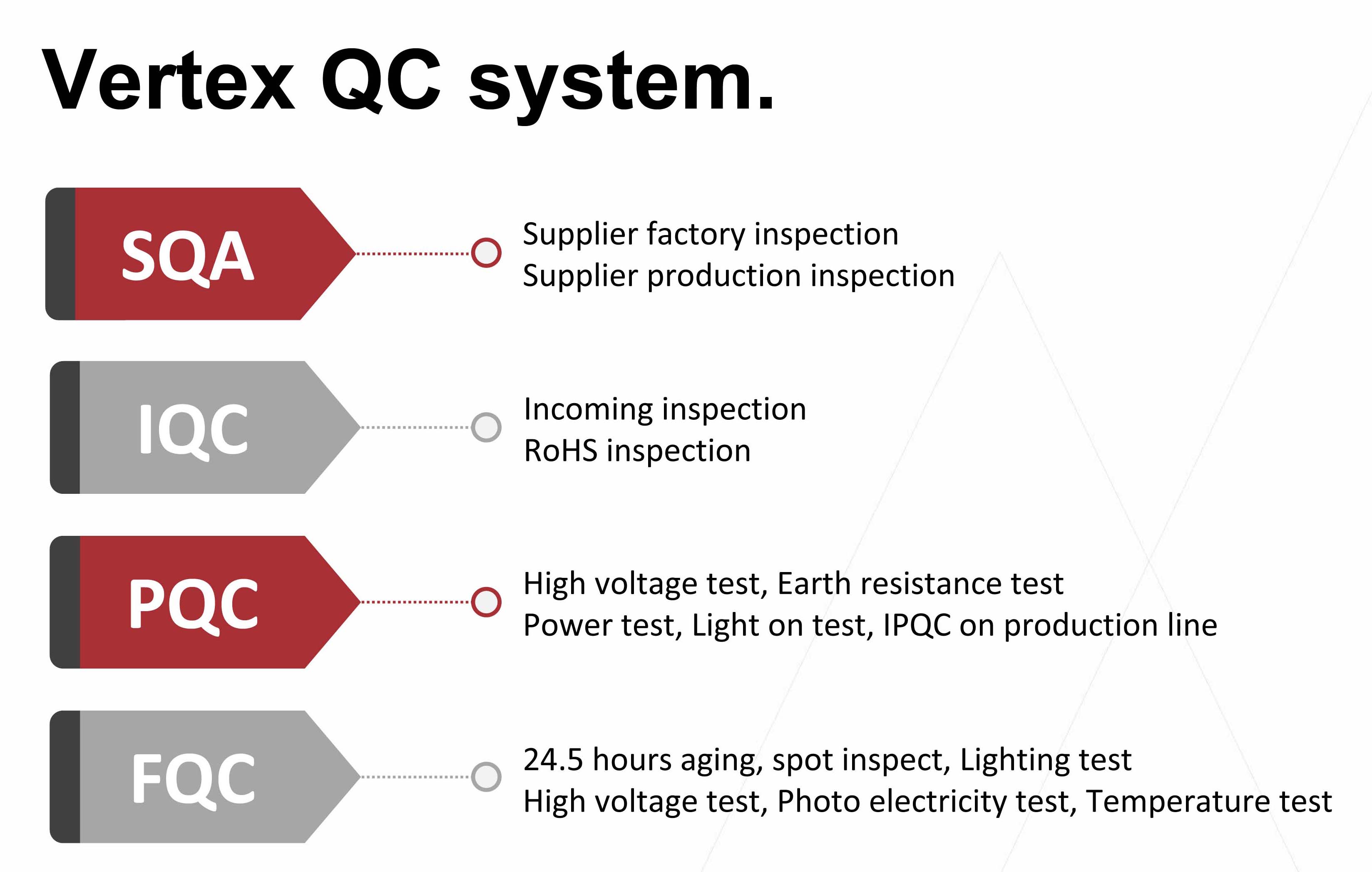 Anti-reflectie downlight